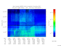 marsis ais plot