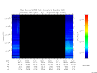 marsis ais plot