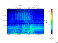 marsis ais plot