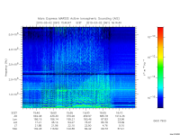 marsis ais plot