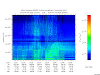 marsis ais plot