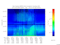 marsis ais plot
