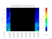 marsis ais plot