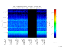 marsis ais plot