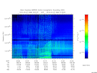marsis ais plot