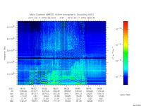 marsis ais plot