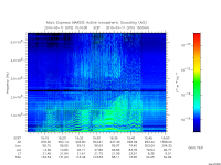 marsis ais plot