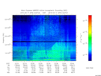 marsis ais plot