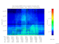 marsis ais plot