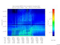 marsis ais plot