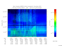 marsis ais plot