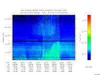 marsis ais plot