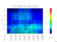 marsis ais plot