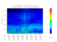 marsis ais plot