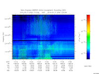 marsis ais plot