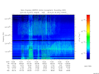marsis ais plot