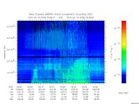 marsis ais plot