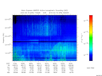 marsis ais plot
