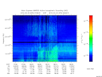 marsis ais plot