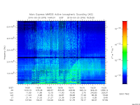 marsis ais plot