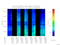 marsis ais plot