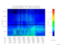 marsis ais plot