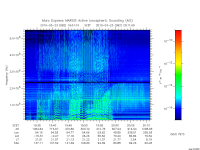 marsis ais plot