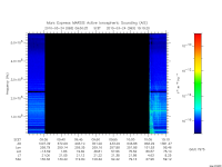 marsis ais plot