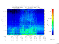 marsis ais plot