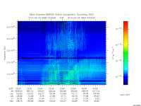 marsis ais plot