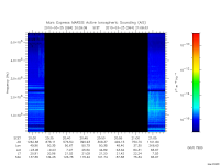 marsis ais plot