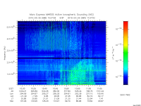 marsis ais plot