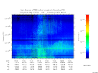 marsis ais plot