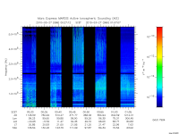 marsis ais plot