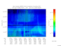 marsis ais plot