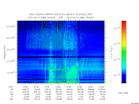 marsis ais plot