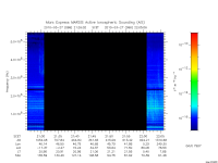 marsis ais plot
