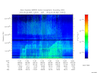 marsis ais plot