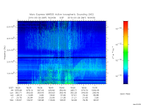 marsis ais plot