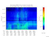 marsis ais plot