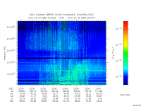 marsis ais plot
