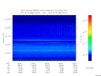 marsis ais plot