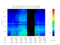 marsis ais plot
