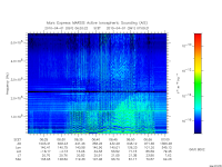 marsis ais plot