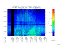 marsis ais plot