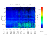 marsis ais plot