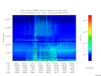 marsis ais plot