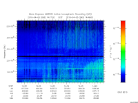 marsis ais plot