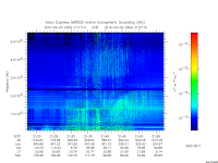 marsis ais plot