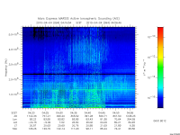 marsis ais plot
